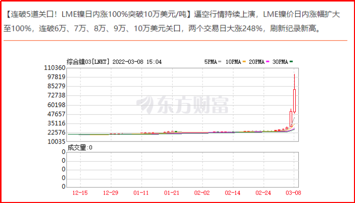 (被割韭菜)被割韭菜了  第3张