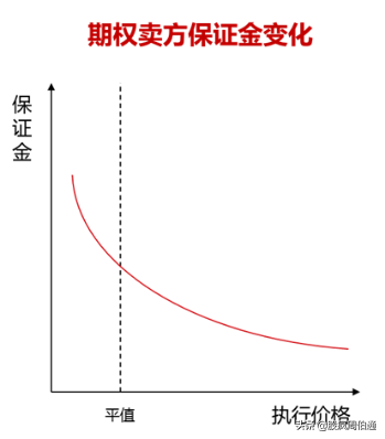 被各种期权刷屏，却没有人给我解释一下期权与期货的区别(期货与期权的区别)  第11张