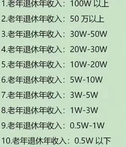 (退休金查询表)“退休金10级表”已公布:1到6级算得上衣食无忧，看看你在哪级?  第2张