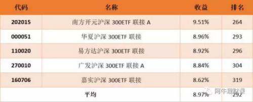 (指数型基金)看数据选基金:为啥都说指数型基金更适合定投?  第6张