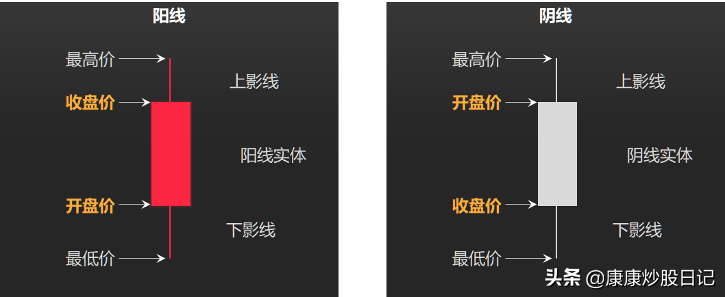 (k线图基础知识)股票入门K线图基础知识:24种K线图图解，经典值得收藏  第4张
