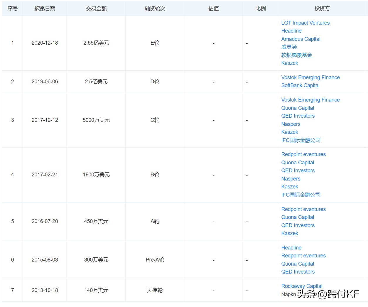 (哪个借贷平台利息最低最靠谱)Creditas:巴西利率最低的数字借贷平台  第2张