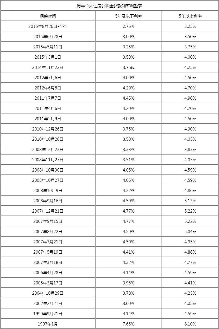 「哪个银行的贷款利息低一点」哪个银行的贷款利息低一点?  第2张