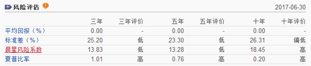 (夏普指数)从零开始讲投资「16」丨关于夏普比率，你需要知道的事  第2张