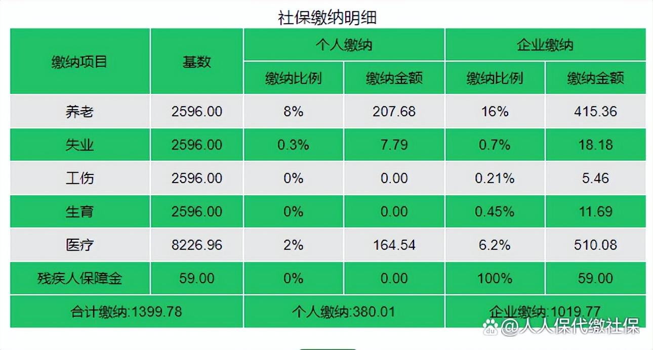 (广东社保每月交多少钱)2022年深圳社保缴费，一档、二档、三档，每月分别交多少?  第2张