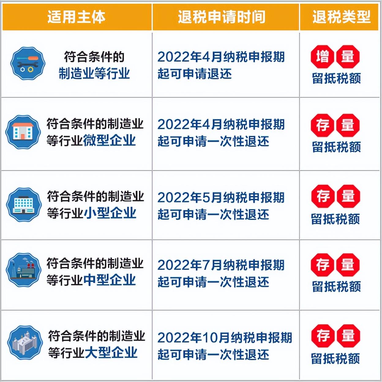 (扣税档次)我叫增值税，我又变了!12月起，这是最新全税率表和进项抵扣方式  第7张