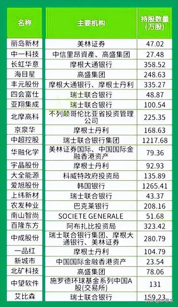 股票5日线怎么看，股市早8点丨5日均线很可能上翘上穿  第8张