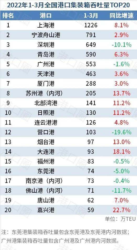 (中国各省gdp排名)南北差距罕见收窄!最新全国各省市GDP排行  第4张