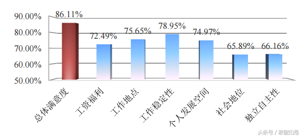 (哈工大就业网)哈尔滨工业大学毕业生就业调查分析  第5张