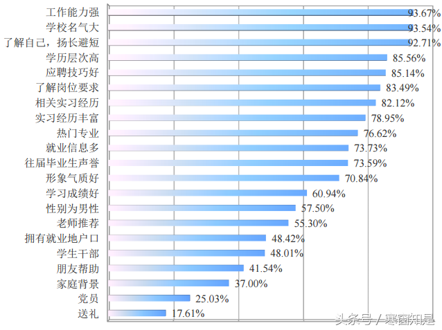 (哈工大就业网)哈尔滨工业大学毕业生就业调查分析  第7张