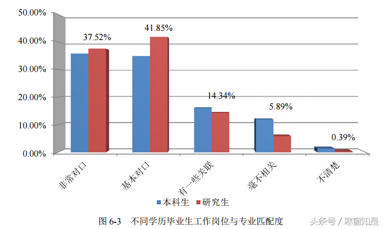 (哈工大就业网)哈尔滨工业大学毕业生就业调查分析  第4张