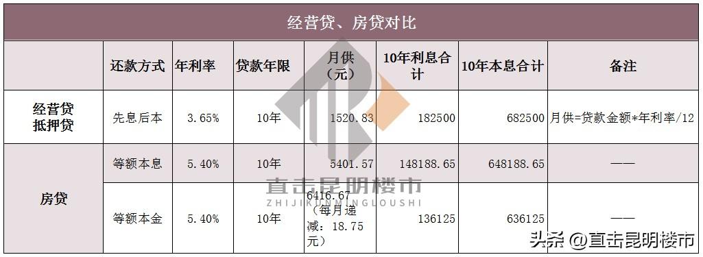 房贷利率置换低利率，置换低利率房贷?小心被割韭菜  第1张