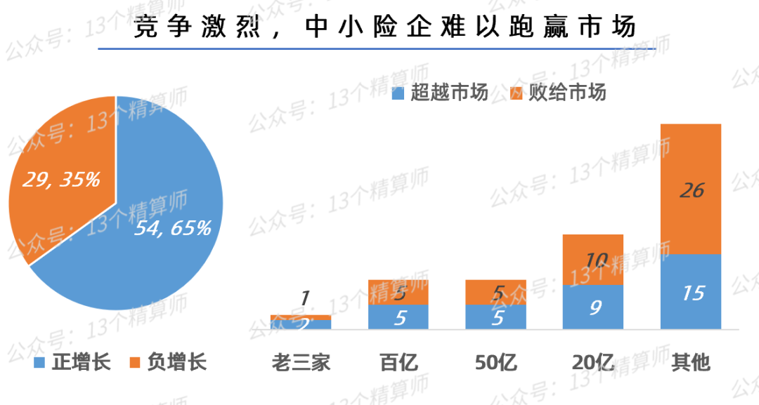 (保险公司排名)2022一季度财险公司保险业务收入排名榜  第3张