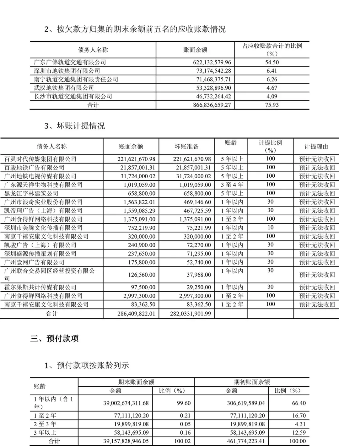 (广州地铁集团有限公司)广州地铁集团有限公司2020年半年度财务报表  第10张