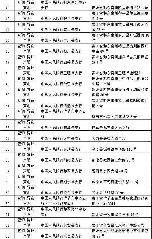 (个人征信网上查询)贵州个人征信查询服务网点公布 查询攻略来啦  第3张