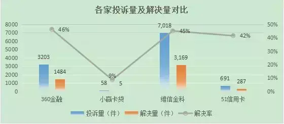 揭秘360金融、小赢科技、51信用卡、维信金科的信用卡代偿业务(小伍钱包)  第29张