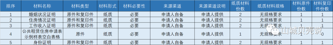 (重庆公租房信息网)重庆市级公租房摇号配租30日举行，涉及康庄美地等21个小区  第2张