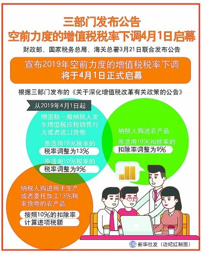 机票抵扣税率6%还是9%，增值税4月1日起下调税率 出差火车票、机票等纳入抵扣范围  第1张