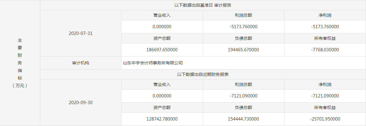 (山东黄金集团有限公司)转让底价超3亿!山东黄金集团要退出淄博黄金城项目公司  第1张