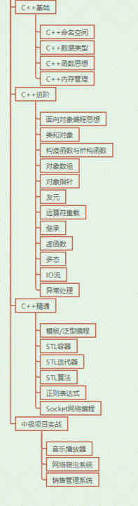 (程序员考试)全国程序员统一考试已经开始，看看有多少程序员不及格  第8张