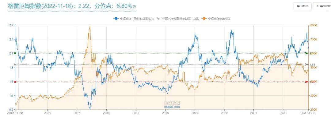 (指数基金)ETF指数基金估值表(106期):不确定性才是市场的真实本质  第2张