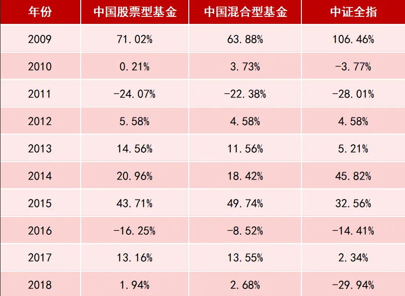 干货!「基金基础知识」基金的分类:基金千万种，不过就三类(基金的种类)  第3张