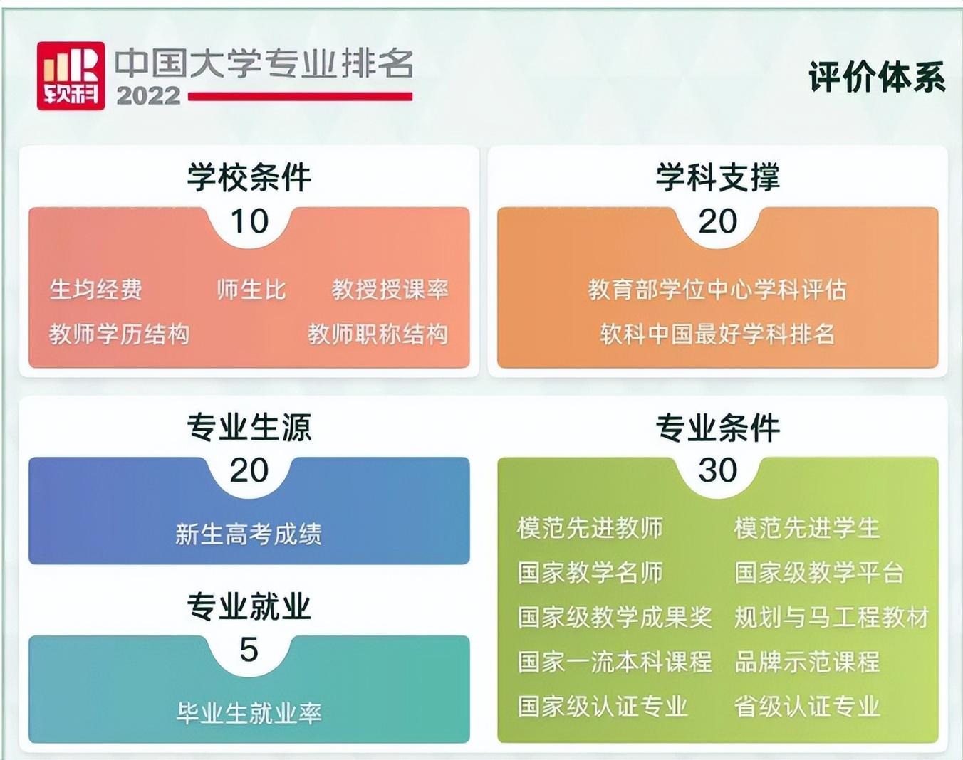 刚刚，2022中国大学专业排名发布!武汉大学实力惊艳，位居全国第六，湖北第一!(武汉大学排名)  第3张