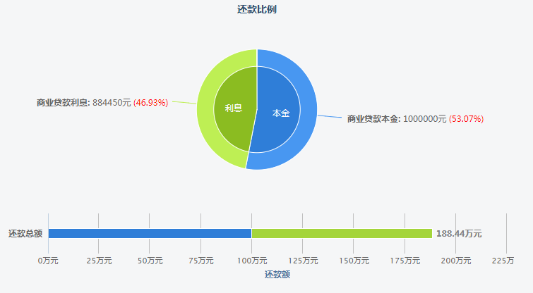 (等额本金提前还款技巧)贷款买房，该选择等额本金还是等额本息?若提前还款该怎么办?  第1张