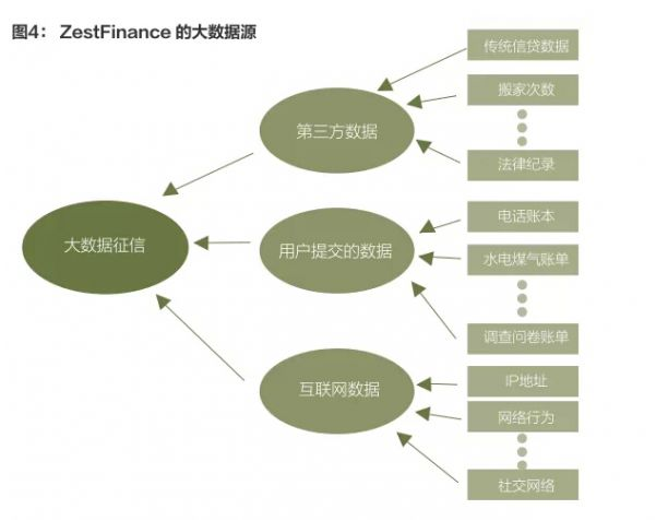 (怎么查自己欠的网贷)如何查询自己的网贷大数据征信?  第1张