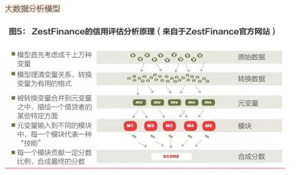 (怎么查自己欠的网贷)如何查询自己的网贷大数据征信?  第2张