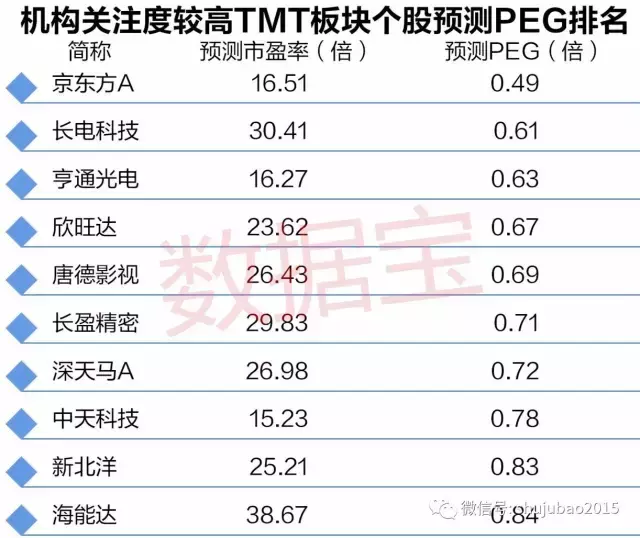 (tmt行业是什么意思)上轮牛市70只股涨超10倍的TMT板块，多只涨停是什么意思?  第2张