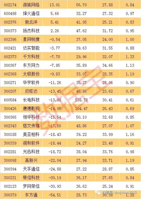 (tmt行业是什么意思)上轮牛市70只股涨超10倍的TMT板块，多只涨停是什么意思?  第4张