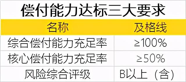 (太平洋保险公司可靠吗)小公司卖的保险靠谱吗?3个真相要知道  第5张