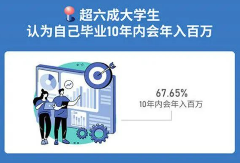 (211毕业生平均工资)一张211毕业生工资表流出，网友炸了:天啊!真没想到……  第7张