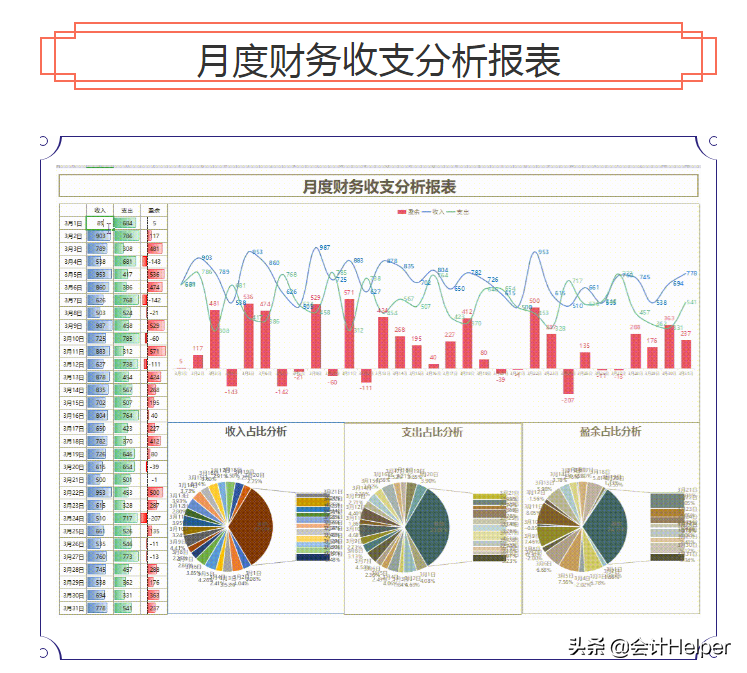 年底财务人员必备:财务报表模板+年度财务分析报告，建议收藏(财务年报)  第9张