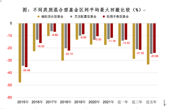 (平衡基金)从扁鹊三兄弟的故事，聊聊被低估的平衡混合型基金  第2张