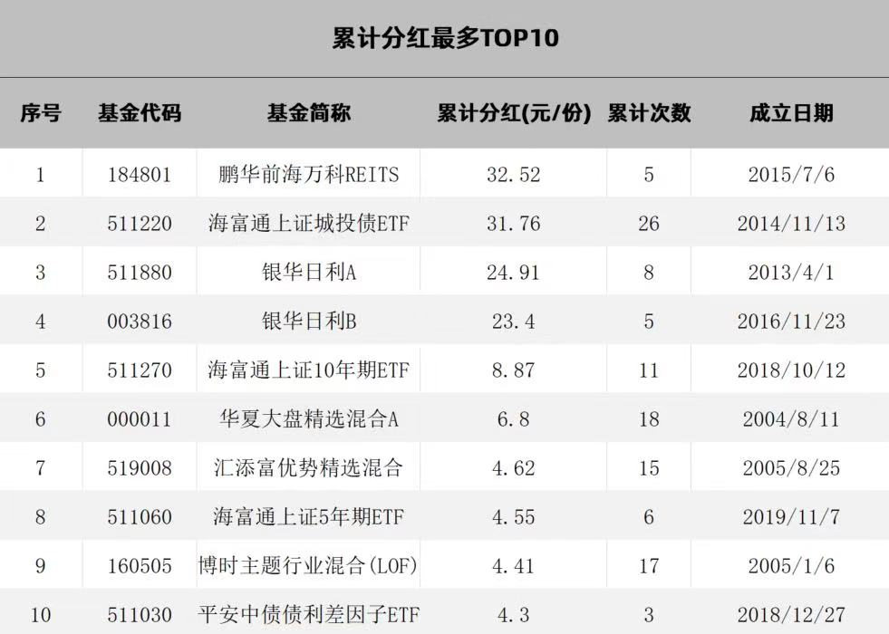 「什么是基金分红」基金分红是什么?用它选基靠谱吗?  第3张