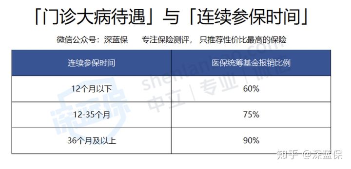 生育险怎么报，老婆刚怀孕，两人都有五险，生育险这块什么时候报?怎么报销?  第13张