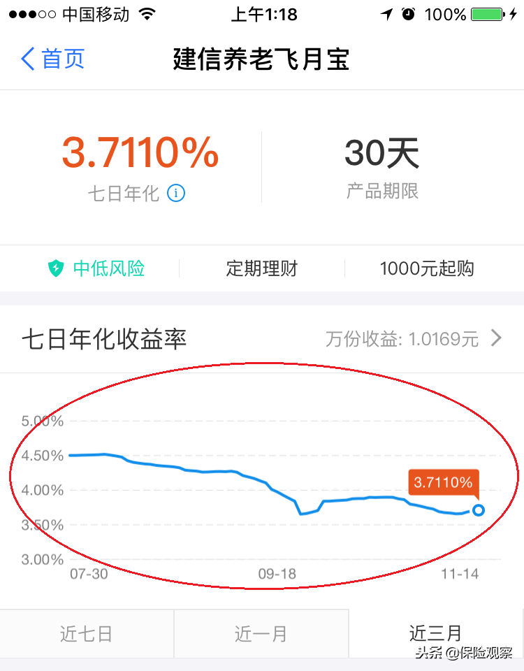 (平安养老金通30天怎么样)高达8.08%收益的养老保障管理产品，靠谱吗?  第11张