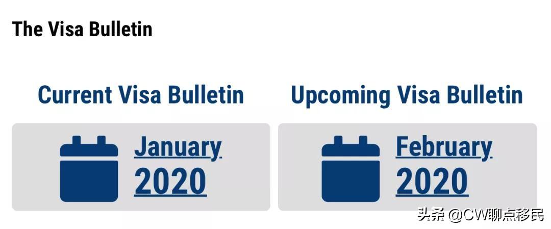 (f4移民美国最新排期)最新数据 | 2020年2月美国移民排期公布-F4兄弟姐妹类倒退7个月  第1张