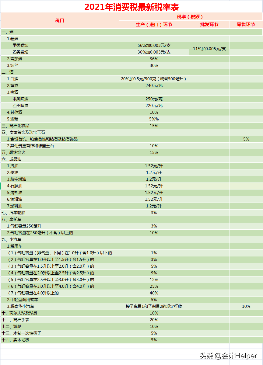 (扣税标准计算器)2021最新18个税种计算器:公式已设置好，自动计算，拿去用  第6张