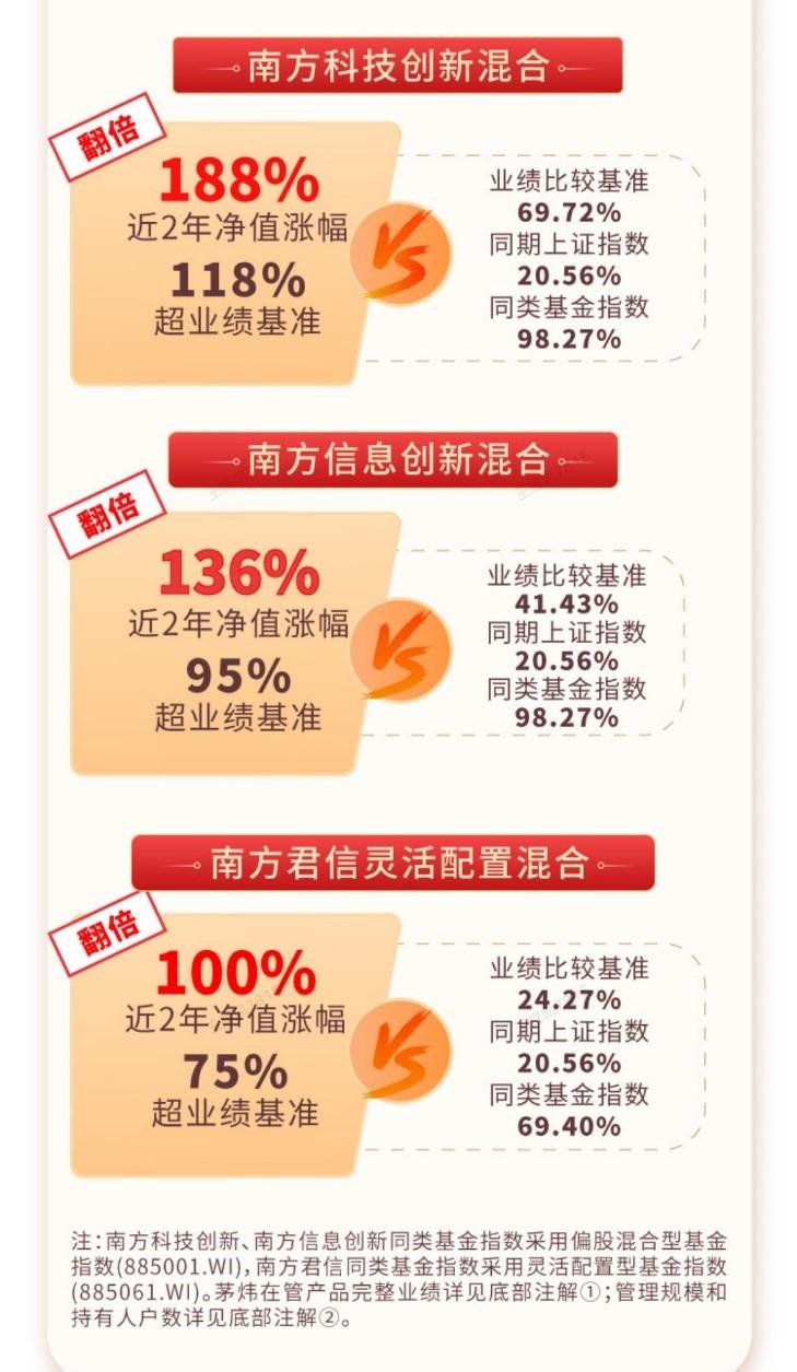 (平衡基金)从扁鹊三兄弟的故事，聊聊被低估的平衡混合型基金  第8张