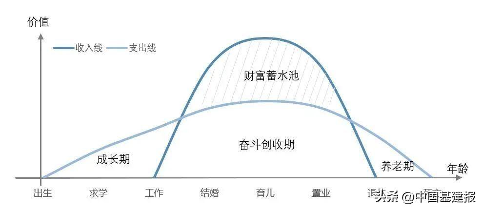 (土木工程工资一般多少)土木工程师一年税后36万，还在广州买了房，依然觉得心里发虚  第2张