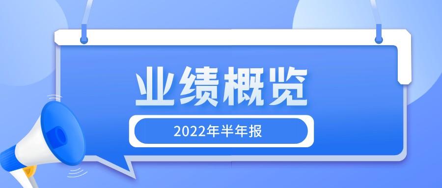 (盛京银行信用卡)2022半年业绩 | 盛京银行信用卡:累计发卡196.28万张  第1张