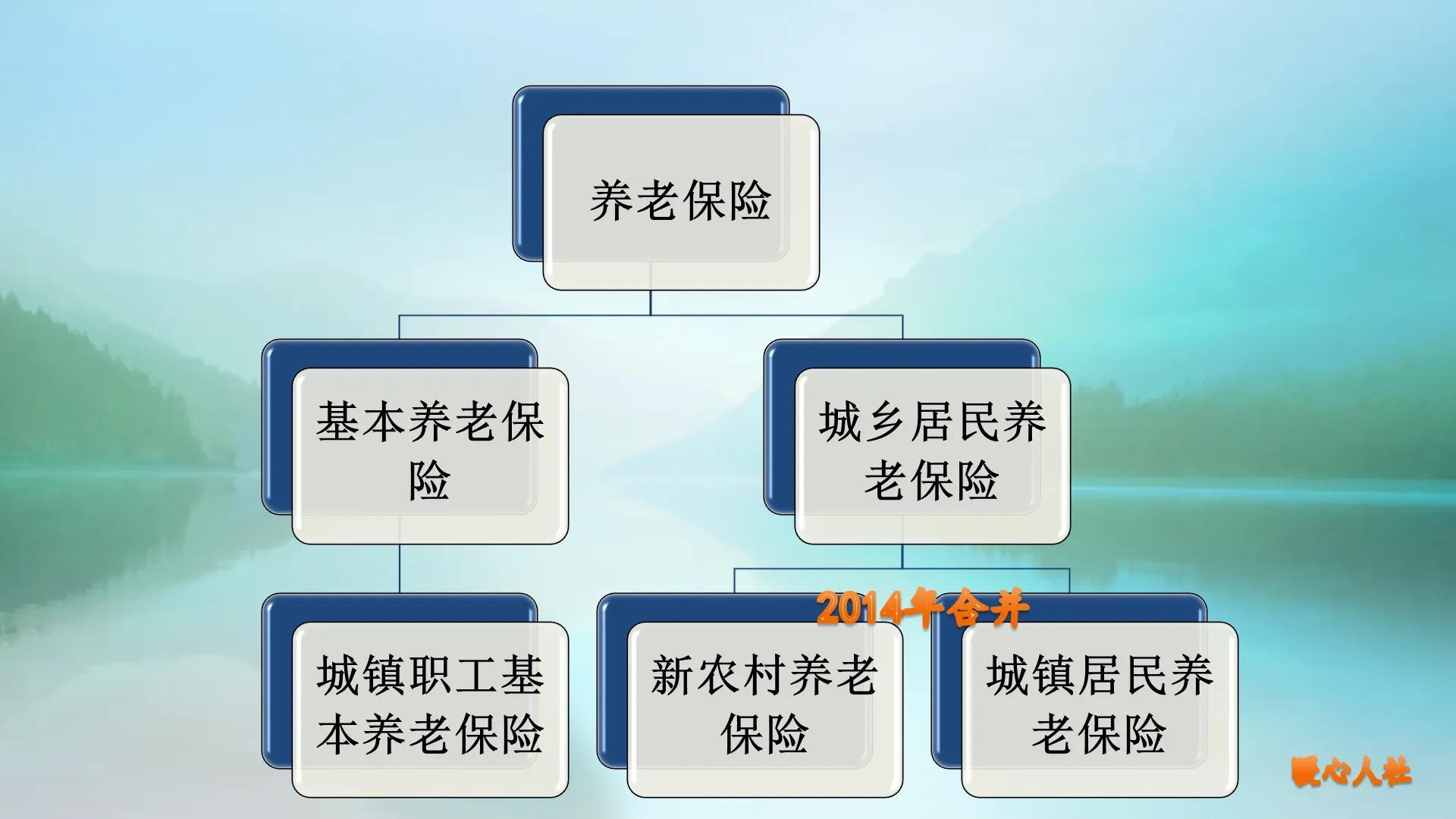 (个人养老保险)新养老保险来临，个人养老金拟采取个人账户制?能提升退休金吗?  第1张