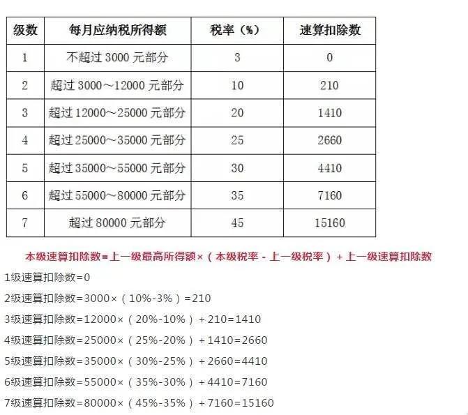 (个人所得税扣税)个人所得税  第3张