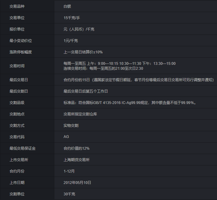 (黄金期货开户)黄金白银期货开户手续费、保证金是多少?一文读懂黄金白银期货  第2张