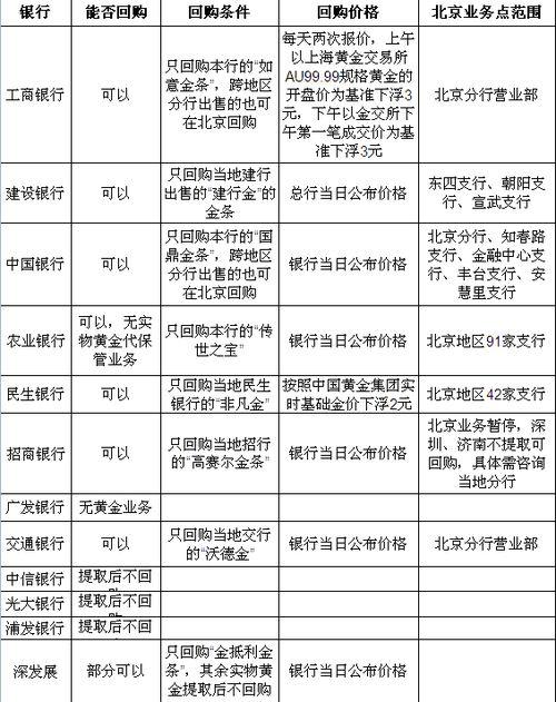 我在银行买过金条，现在银行不回收，怎么办?能否报警?(工行金条)  第14张