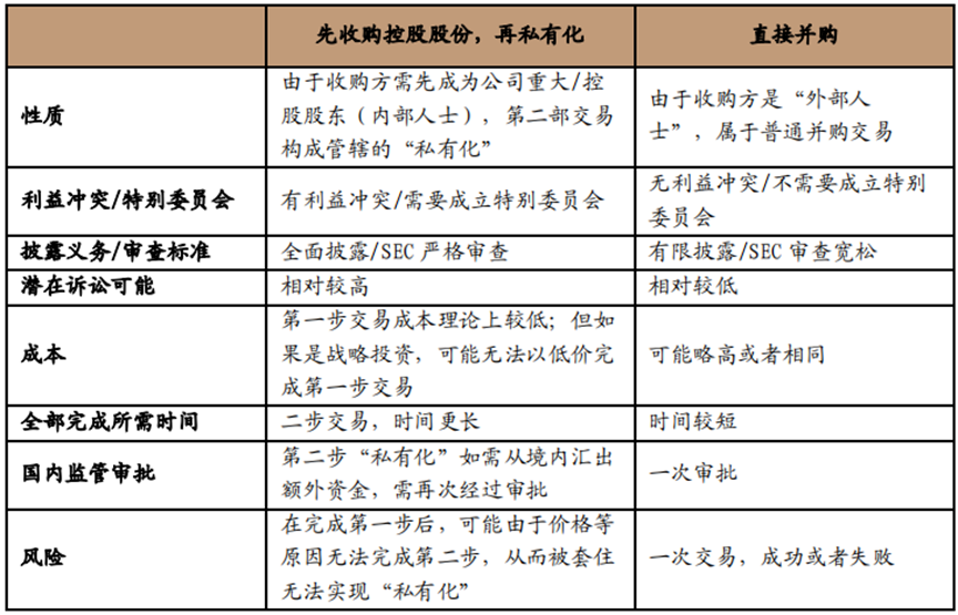 (滴滴退市了股民手里还持有的股票咋办)滴滴美股退市后，中概股路在何方，回归港股和A股有哪些途径?  第6张