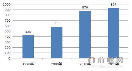 (国内移民中介)富翁移民数量世界第一 国内移民中介方兴未艾  第1张